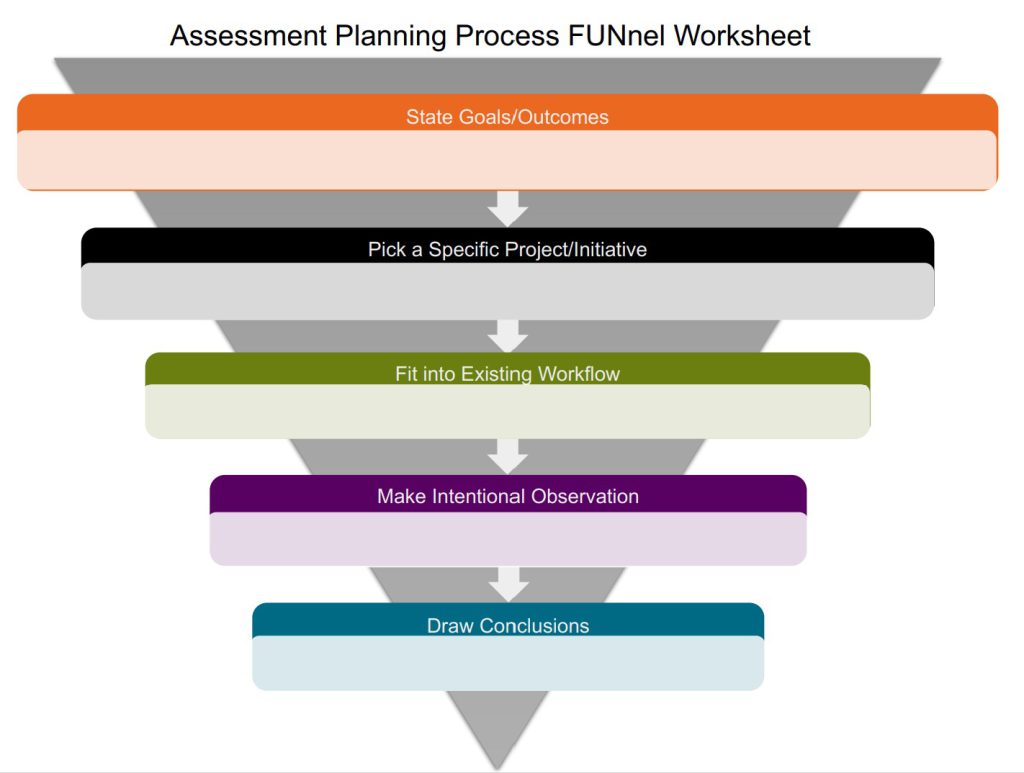 Assessment FUNnel Worksheet
