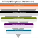 Assessment FUNnel Worksheet