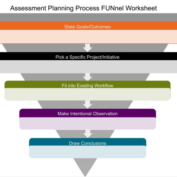 The Assessment FUNnel Worksheet