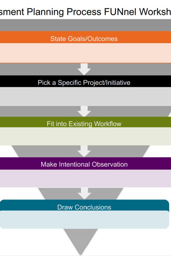 The Assessment FUNnel Worksheet